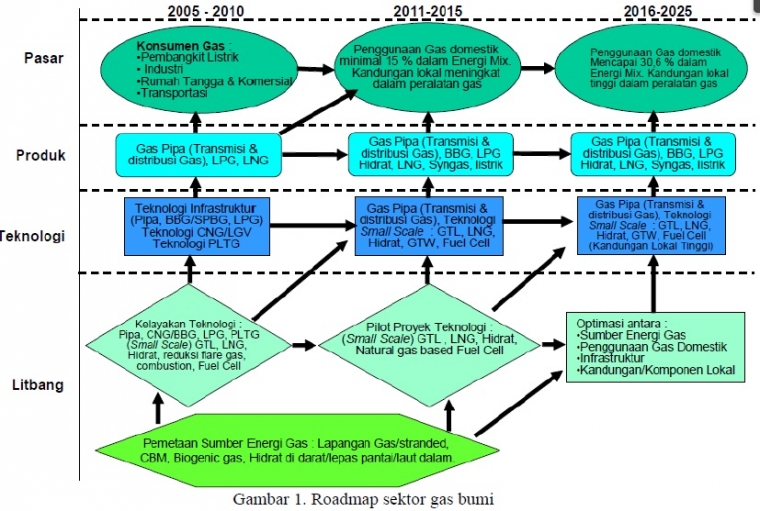 Terobosan Portofolio Roadmap 2025 oleh Cluster 13  Terobosan Portofolio Roadmap 2025 oleh Cluster 13