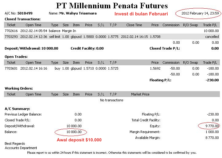 Penipuan bisnis forex