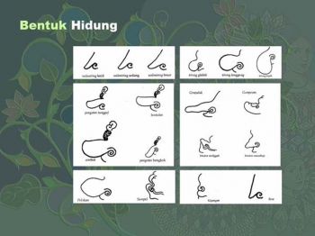 Menggambar Wayang Kulit Makin Mudah Kompasiana Com Menggambar Wayang Kulit Makin Mudah Kompasiana Com