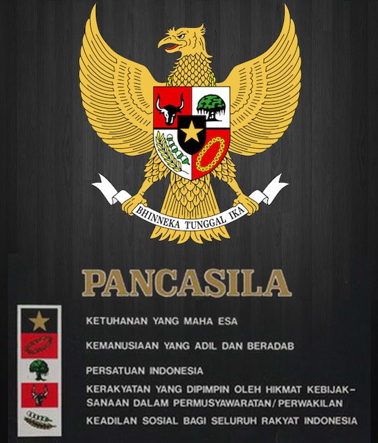 Apakah Pancasila Masih Sakti oleh Lisa Bella Kompasiana com Apakah Pancasila Masih Sakti oleh Lisa Bella Kompasiana com