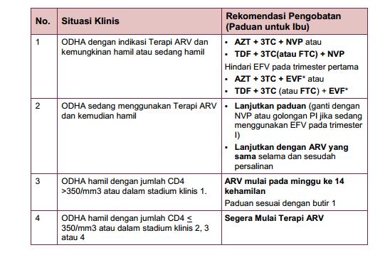 Selamatkan Bayi Dari Ibu Hamil yang Mengidap HIV AIDS