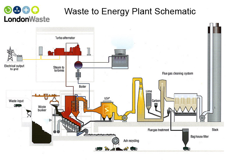 Cara Mengubah Sampah Menjadi Energi Listrik - Kompasiana.com