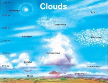 76 Gambar Awan Kumulus Kekinian 76 Gambar Awan Kumulus Kekinian