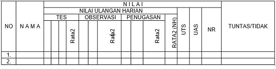Darimana Asal Nilai Raport Darimana Asal Nilai Raport