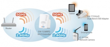 alat untuk memancarkan sinyal wifi jarak jauh - berbagai alat