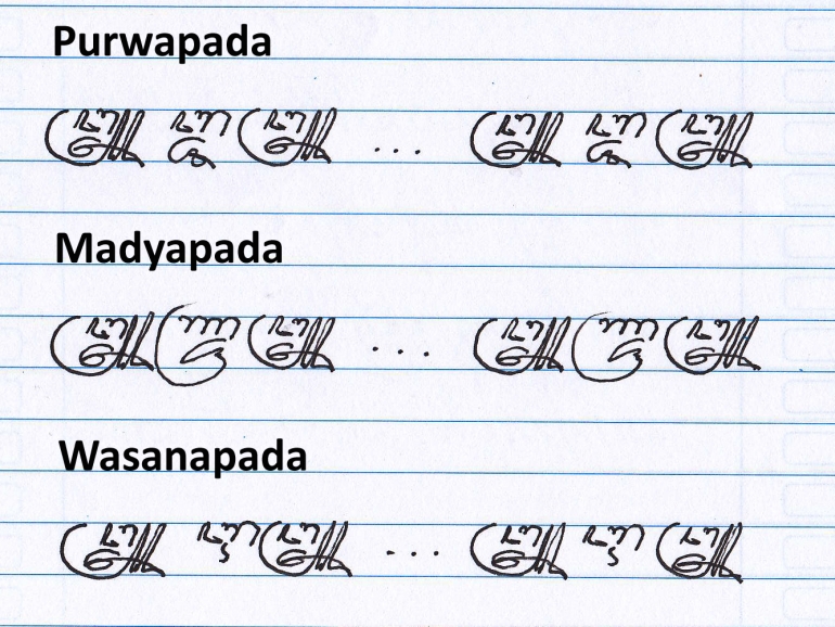 Belajar Aksara Jawa (6) Halaman 3 - Kompasiana.com