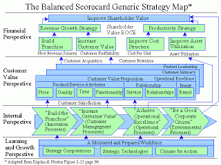 Balanced Scorecard (BSC) untuk Perusahaan Konstruksi oleh Balanced Scorecard (BSC) untuk Perusahaan Konstruksi oleh