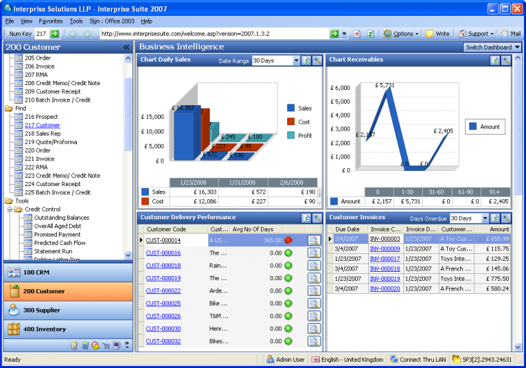 Implementasi Business Intelligence System Sebagai Bentuk