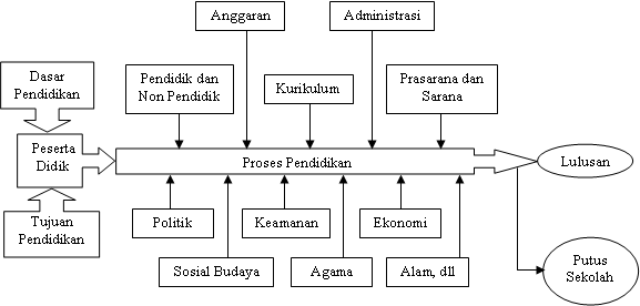 Sistem Pendidikan - Kompasiana.com