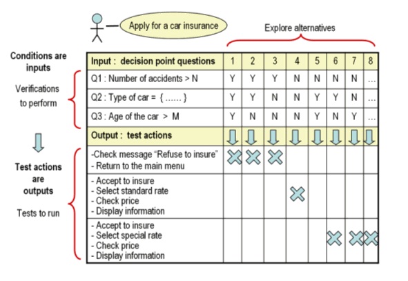 Stress Testing AI Models: Handling Extreme Circumstances and Edge Cases ...