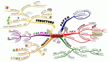 √ Kumpulan Contoh Mind Mapping Puisi - Contoh Kumpulan Puisi Baru Terbaik