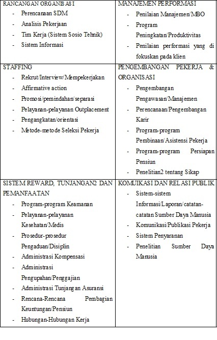 Mempertahankan SDM oleh Arya Dillah - Kompasiana.com Mempertahankan SDM oleh Arya Dillah - Kompasiana.com