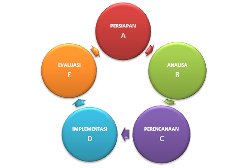 Pengembangan Kapasitas Lokal dalam Mendukung Program Partisipasi Desa: Memperkuat Kemandirian