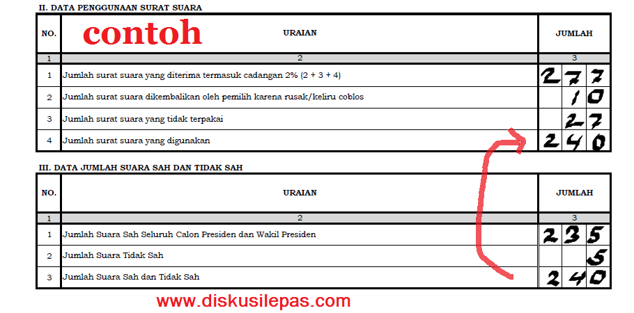 Cara Pengisian Formulir Model C1 Kwk Kpu Terbaru - Seputar Model