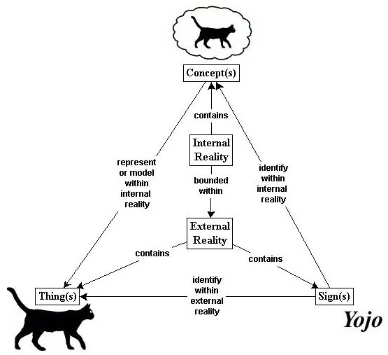 on saussures linguistic theory essay on saussures linguistic theory essay