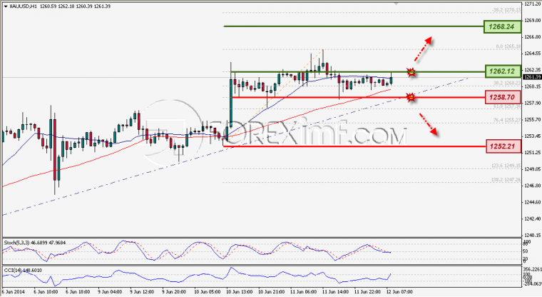 Trading forex legal di indonesia