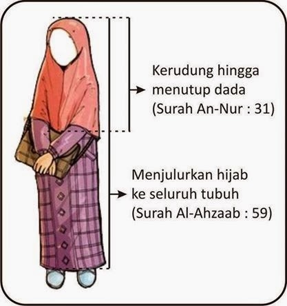 Hasil gambar untuk berpakain menurut syariat islam