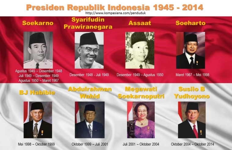 Penilaian Presiden Ri 1945 2024 Kompasiana Com