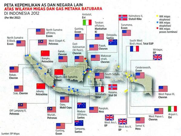 Pemerintahan Minyak 2014 2019 Siapa Pantas Memimpin 