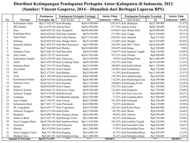 Pendapatan Perkapita Negara Di Dunia Tahun 2014 Kita Pendapatan Perkapita Negara Di Dunia Tahun 2014 Kita