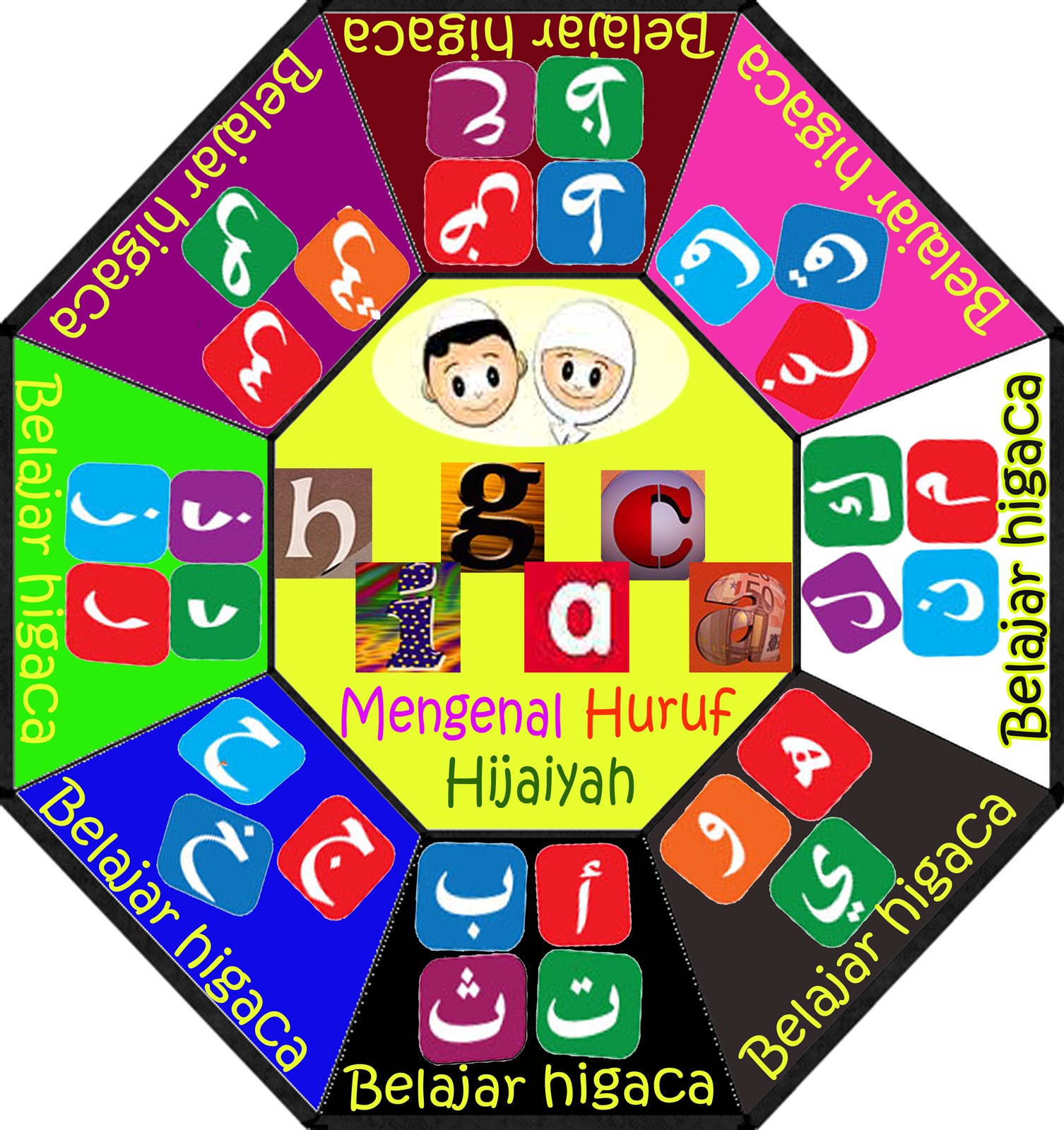 Media pembelajaran alternatif higaca hijaiyah game cards oleh 760x807 Permainan huruf hijaiyah