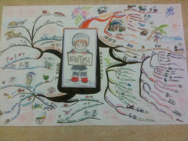 Asyiknya Belajar dengan Mind Map oleh Majawati Asyiknya Belajar dengan Mind Map oleh Majawati