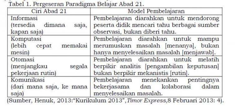 Paradigma Belajar Abad 21 dan Pendidikan Tinggi di Paradigma Belajar Abad 21 dan Pendidikan Tinggi di