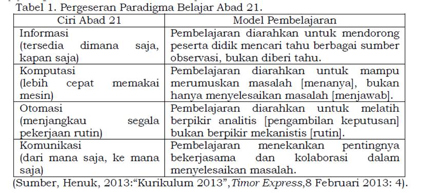 Dampak Globalisasi pada Kurikulum Universitas di Abad 21