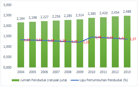 data penduduk miskin di indonesia data penduduk miskin di indonesia