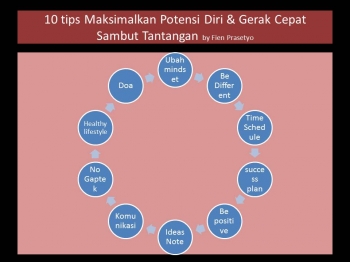 Rela Rejeki Kita Dipatok Ayam Kompasianacom Rela Rejeki Kita Dipatok Ayam Kompasianacom