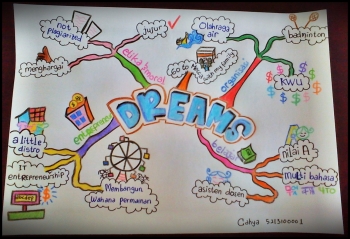 40 Koleski Terbaik Cita Cita Contoh Mind Mapping Simple Tapi Menarik House On Street