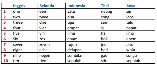 Terjemahan bahasa inggris Terjemahan bahasa inggris