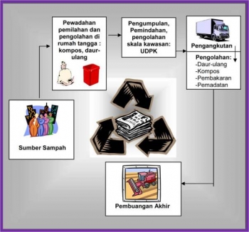 Membudayakan Membuang Sampah Pada Tempatnya Kompasianacom