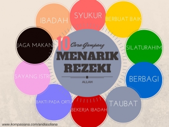 10 Cara Gampang Menarik Rezeki Kompasianacom 10 Cara Gampang Menarik Rezeki Kompasianacom