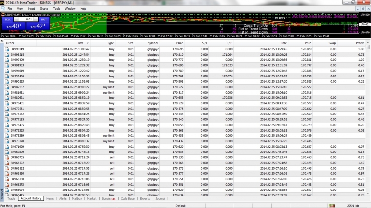 Forex bbm