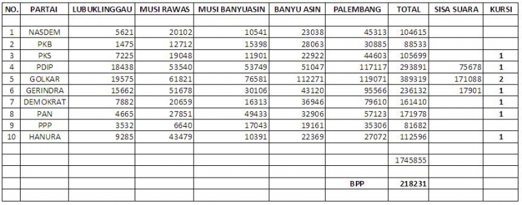 Dpr Ri Sumsel I Politis Ppp Ahmad Yani Tersingkir Kompasiana Com